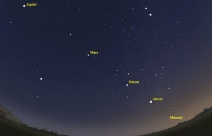 Fenomena Planet Sejajar 24 Juni 2022
