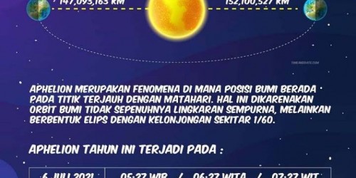 Fenomena Aphelion 6 Juli