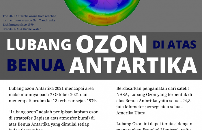 Lubang Ozon Di Atas Benua Antartika