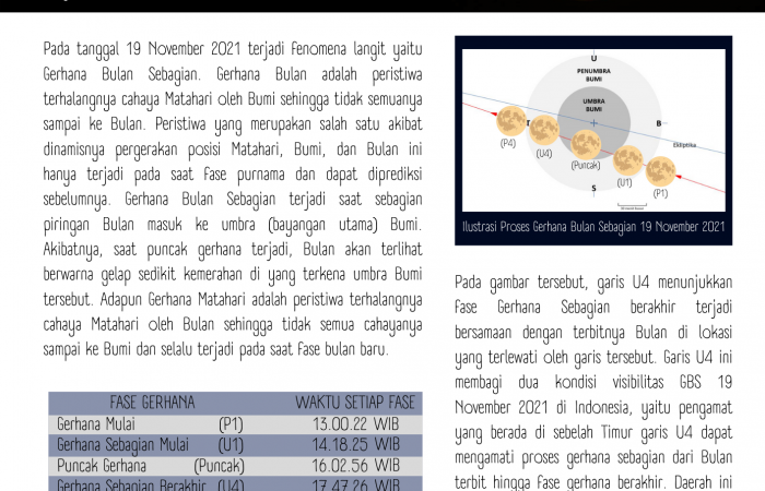 Gerhana Bulan Sebagian 19 November 2021